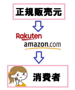 ピンクゼリーamazon