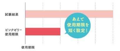 ピンクゼリー 使用期限