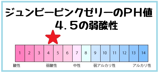 ピンクゼリー 使い方