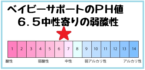 ピンクゼリー 使い方