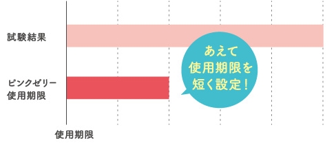 ピンクゼリー ジュンビー